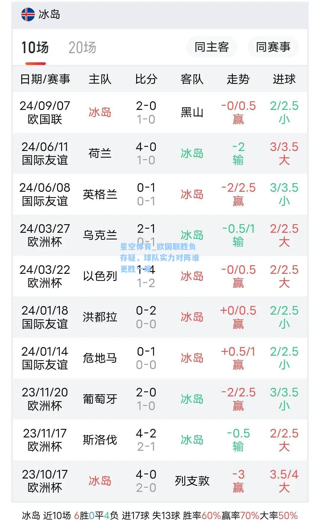 欧国联胜负存疑，球队实力对阵谁更胜一筹