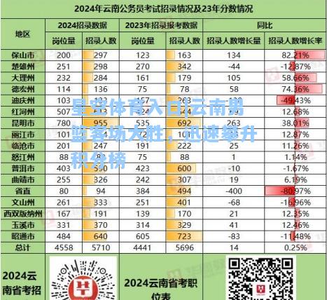 云南男篮客场大胜，迅速攀升积分榜